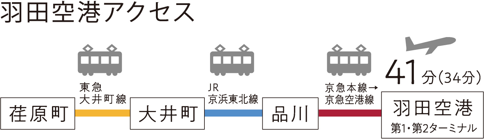 羽田空港アクセス