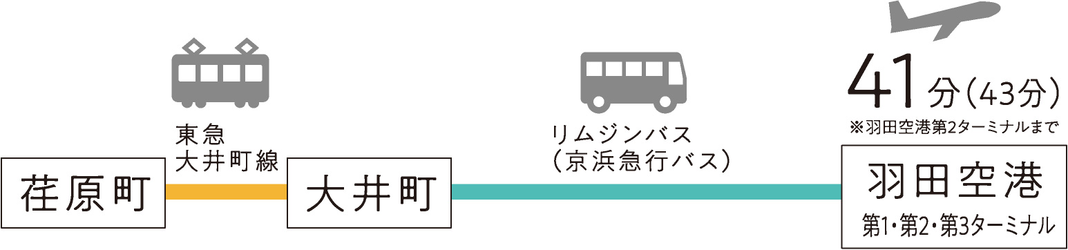 羽田空港アクセス
