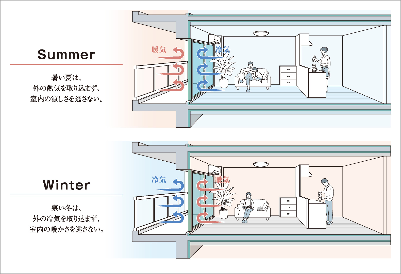 断熱性能の向上で、室内の快適性を高めます。